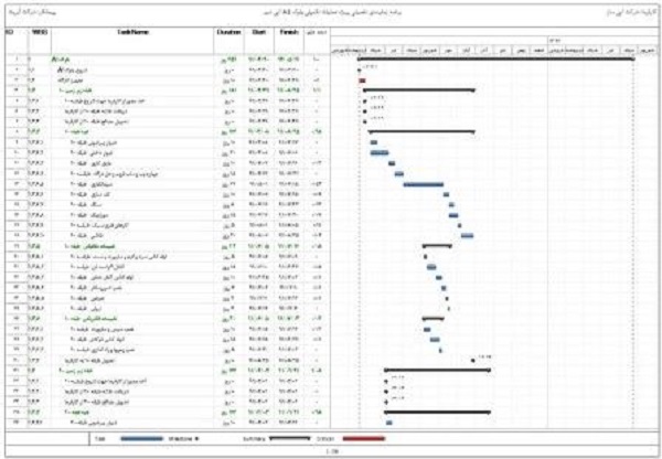 برنامه زمانبندی پروژه عملیات تکمیلی بلوک A1 آتی شهر (3منفی+همکف+18طبقه)
